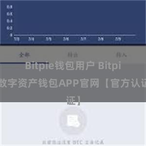 Bitpie钱包用户 Bitpie数字资产钱包APP官网【官方认证】