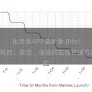 比特派APP最新版 Bitpie钱包：安全、便捷的在线管理方式