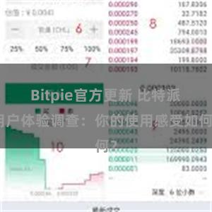 Bitpie官方更新 比特派用户体验调查：你的使用感受如何？