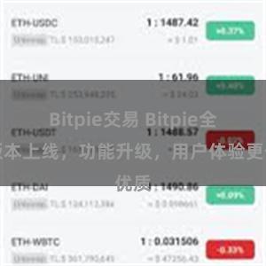 Bitpie交易 Bitpie全新版本上线，功能升级，用户体验更优质