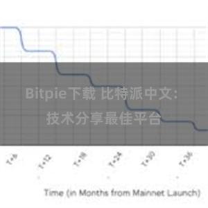 Bitpie下载 比特派中文: 技术分享最佳平台