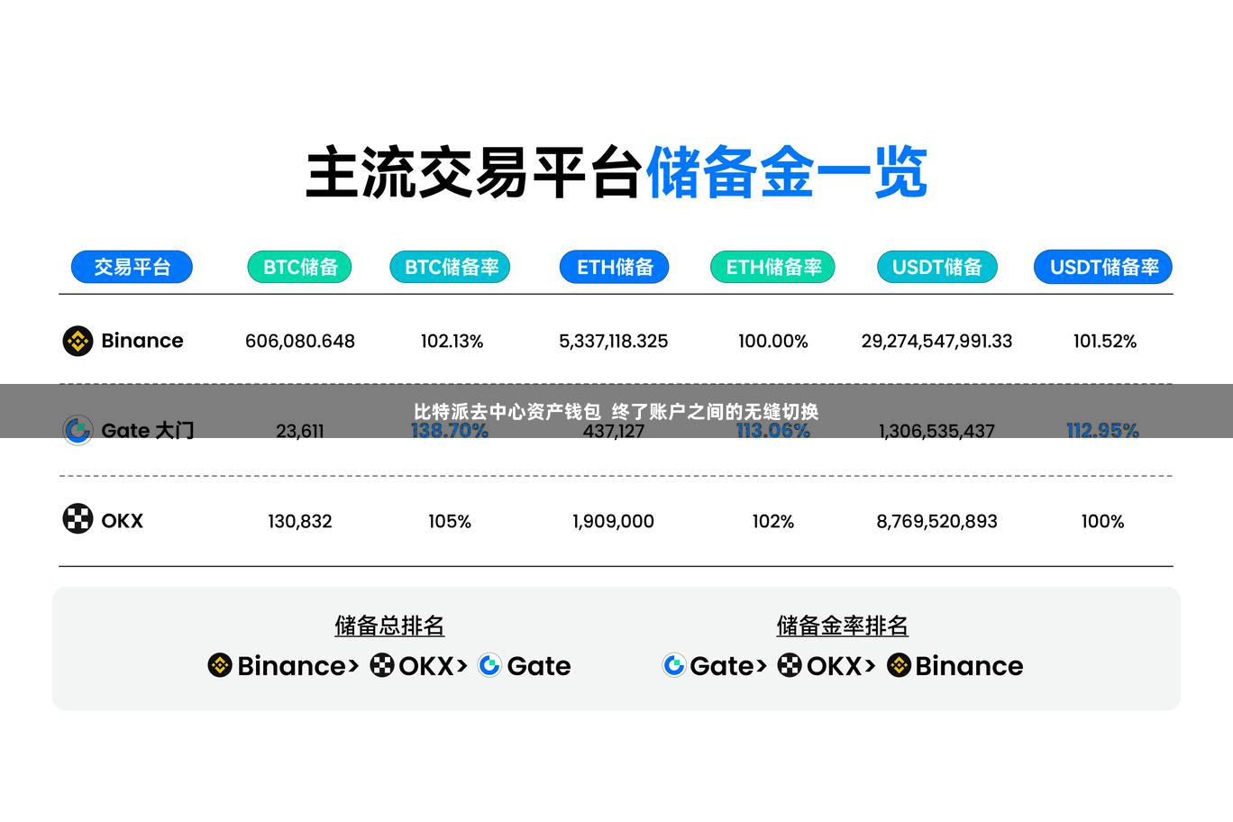 比特派去中心资产钱包  终了账户之间的无缝切换